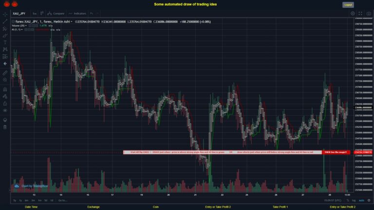 What did you think!? #FOREX MOVES? #XAUJPY ???