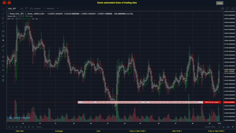 What did you think!? #FOREX MOVES? #XAUJPY ???