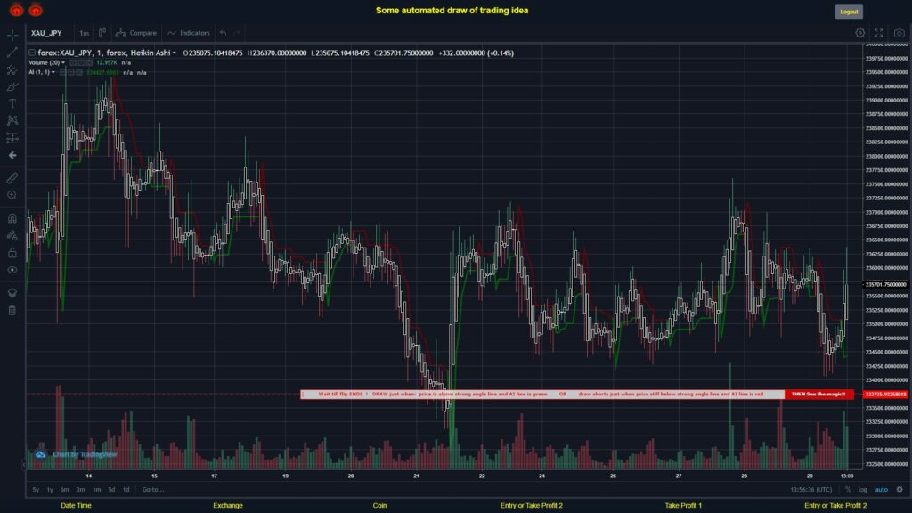 What did you think!? #FOREX MOVES? #XAUJPY ???