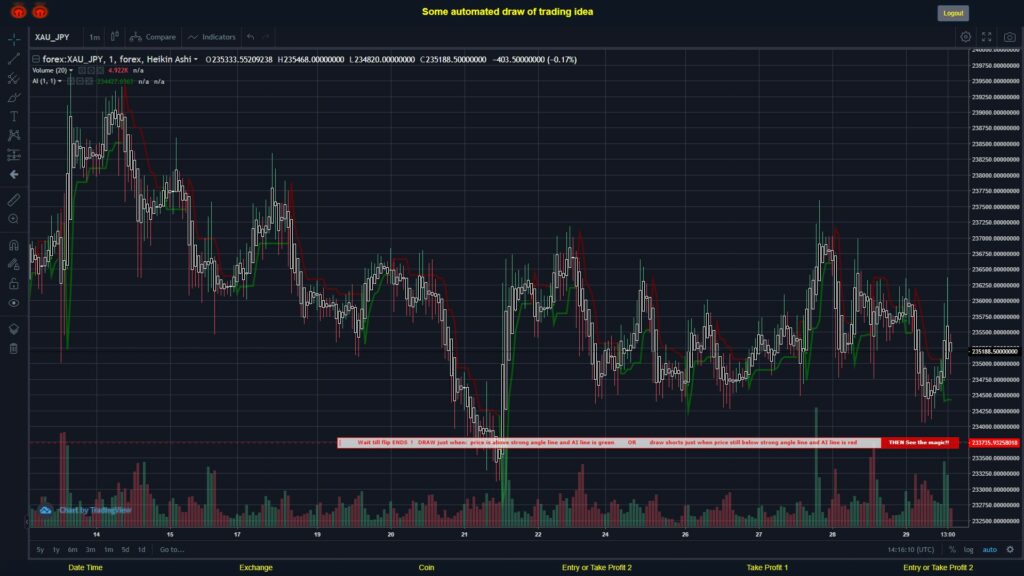 What did you think!? #FOREX MOVES? #XAUJPY ???