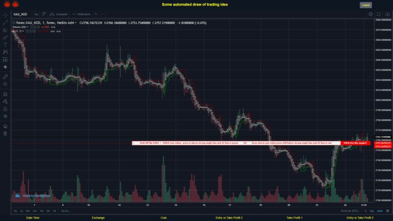 What did you think!? #FOREX MOVES? #XAUNZD ???