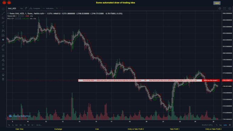 What did you think!? #FOREX MOVES? #XAUNZD ???