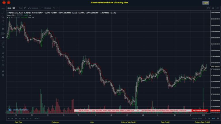 What did you think!? #FOREX MOVES? #XAUNZD ???
