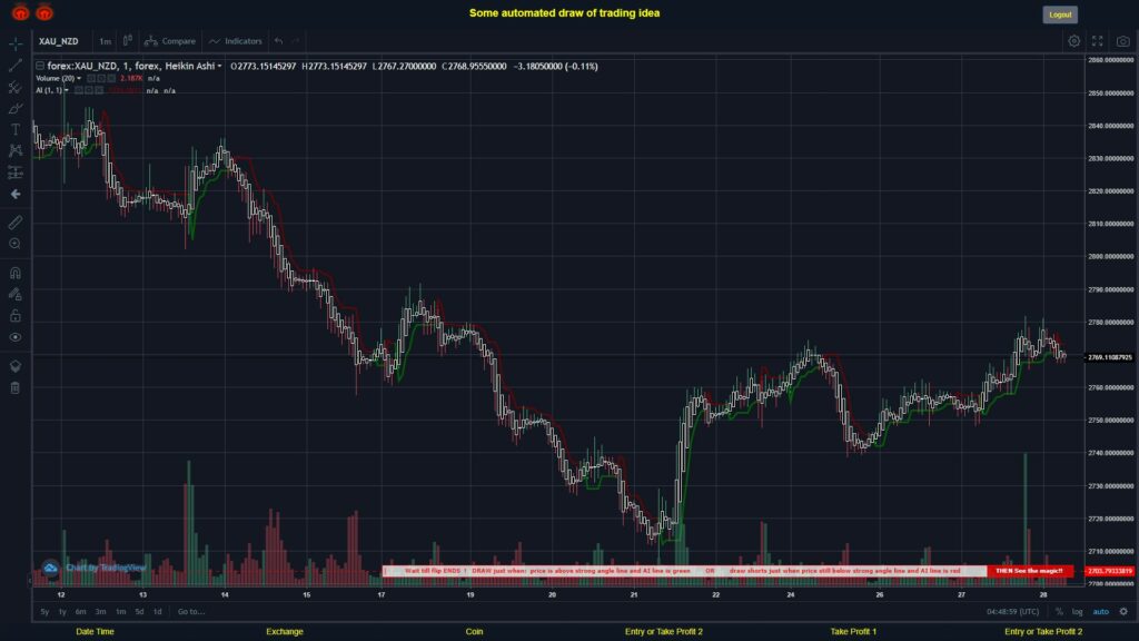 What did you think!? #FOREX MOVES? #XAUNZD ???
