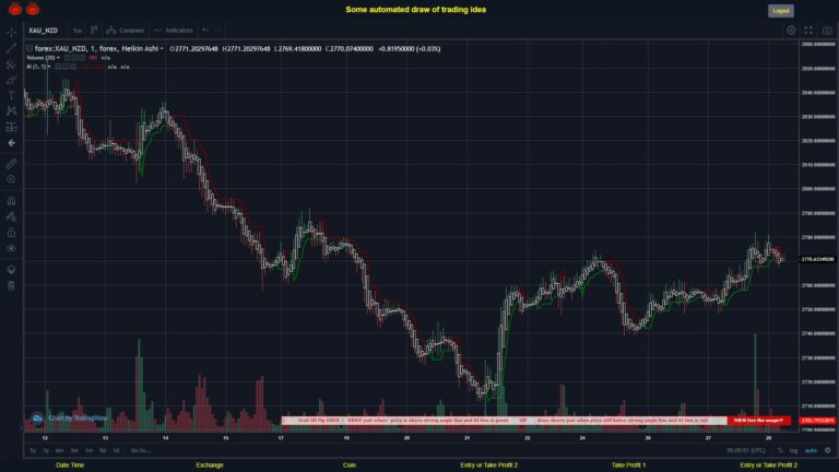 What did you think!? #FOREX MOVES? #XAUNZD ???