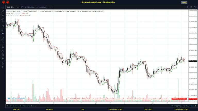 What did you think!? #FOREX MOVES? #XAUNZD ???