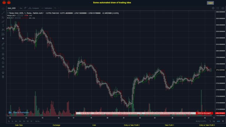 What did you think!? #FOREX MOVES? #XAUNZD ???
