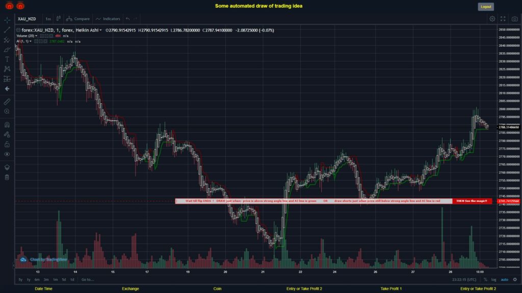 What did you think!? #FOREX MOVES? #XAUNZD ???