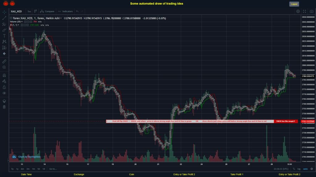 What did you think!? #FOREX MOVES? #XAUNZD ???
