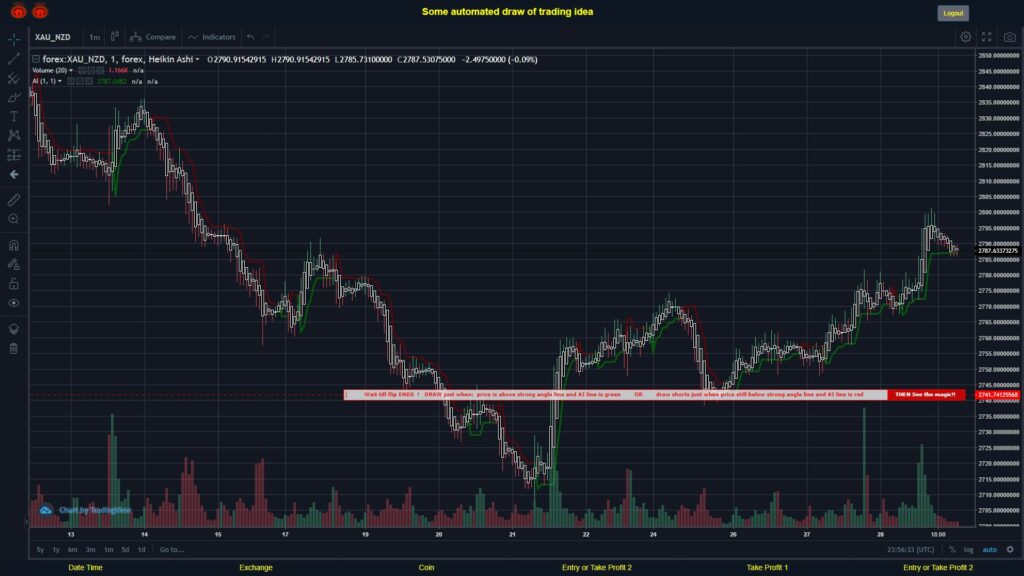 What did you think!? #FOREX MOVES? #XAUNZD ???
