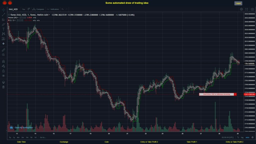 What did you think!? #FOREX MOVES? #XAUNZD ???