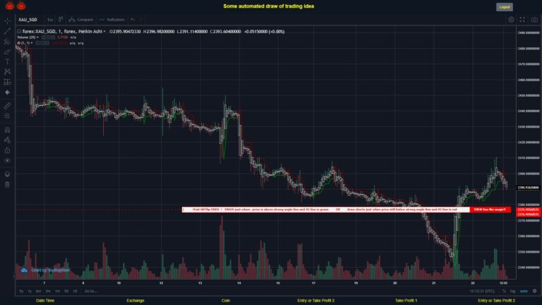 What did you think!? #FOREX MOVES? #XAUSGD ???