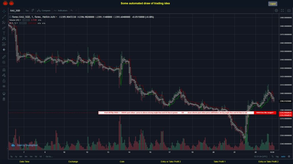 What did you think!? #FOREX MOVES? #XAUSGD ???