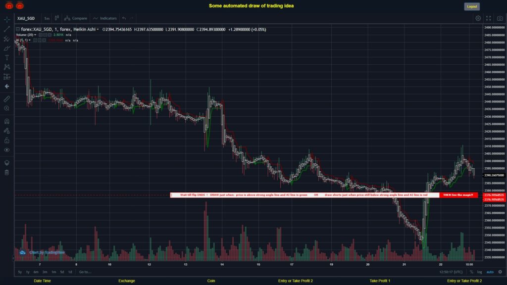 What did you think!? #FOREX MOVES? #XAUSGD ???