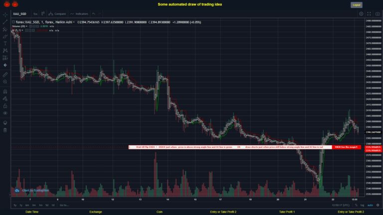 What did you think!? #FOREX MOVES? #XAUSGD ???