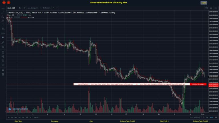 What did you think!? #FOREX MOVES? #XAUSGD ???