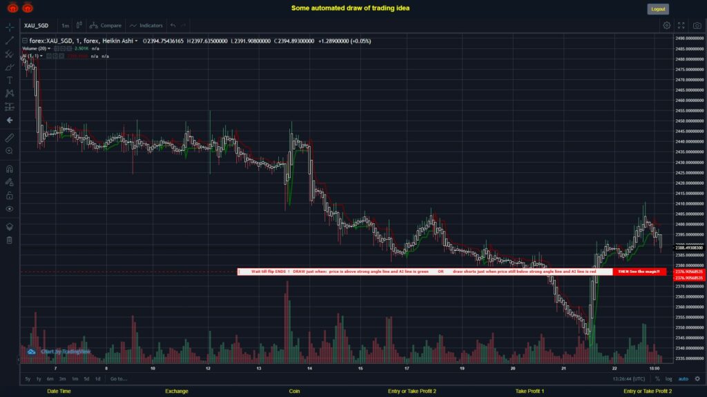 What did you think!? #FOREX MOVES? #XAUSGD ???