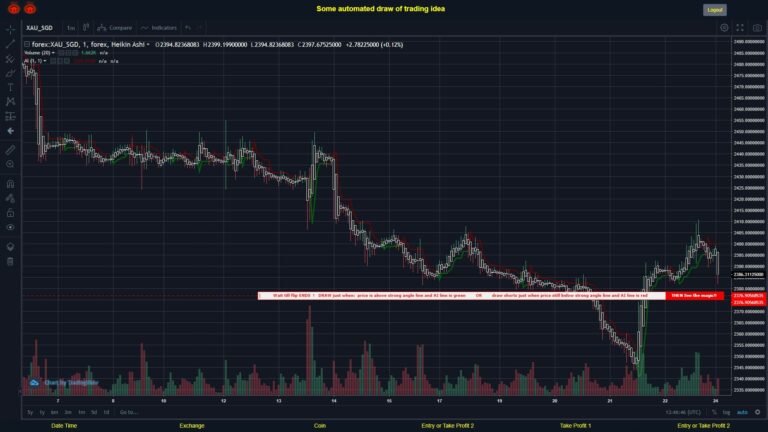 What did you think!? #FOREX MOVES? #XAUSGD ???