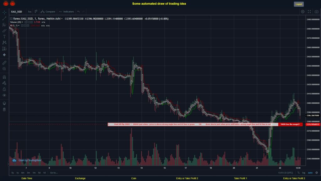 What did you think!? #FOREX MOVES? #XAUSGD ???