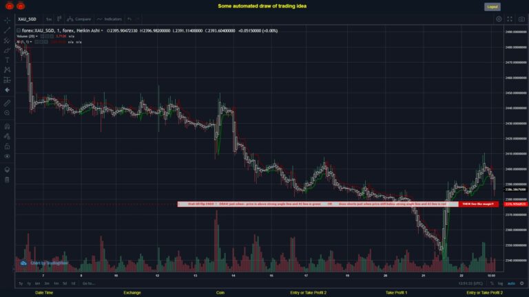 What did you think!? #FOREX MOVES? #XAUSGD ???