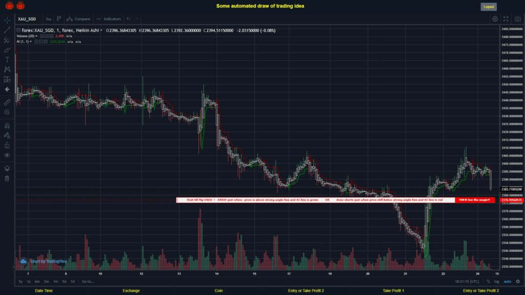 What did you think!? #FOREX MOVES? #XAUSGD ???