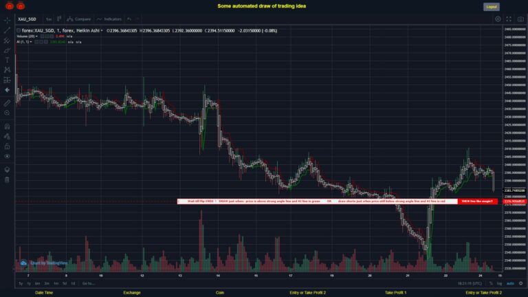 What did you think!? #FOREX MOVES? #XAUSGD ???