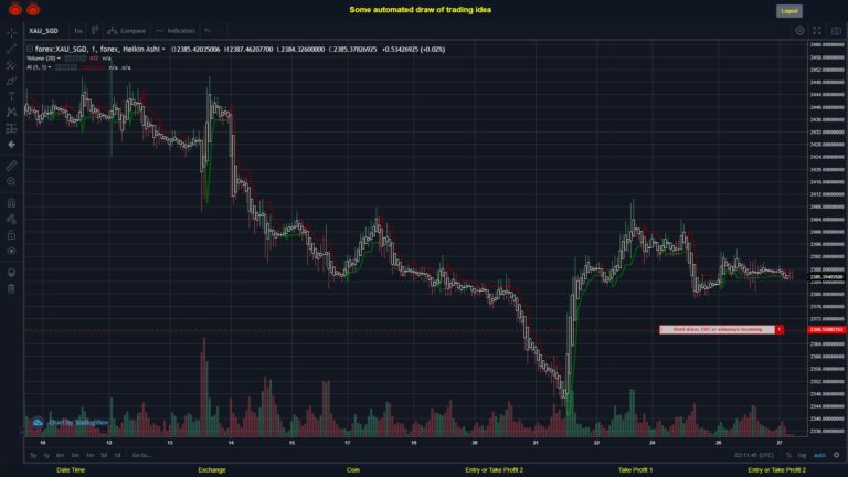 What did you think!? #FOREX MOVES? #XAUSGD ???
