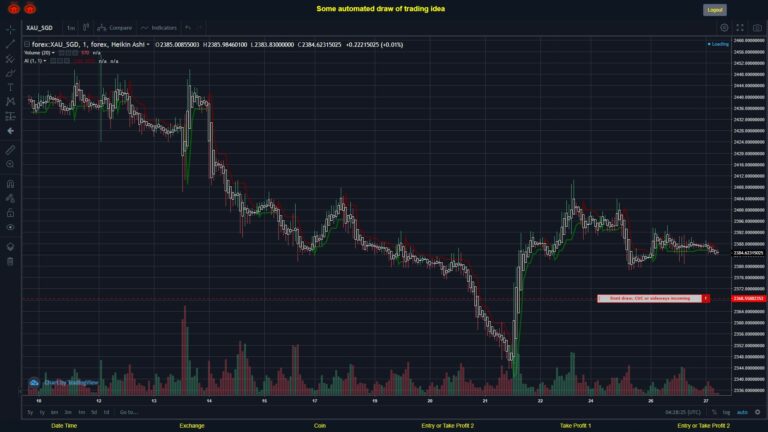 What did you think!? #FOREX MOVES? #XAUSGD ???