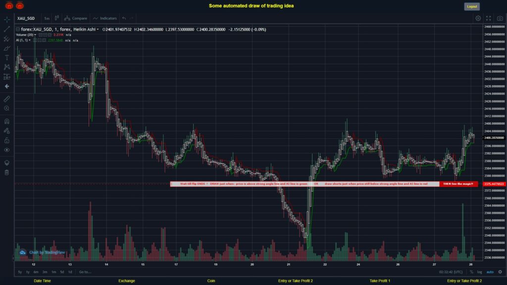 What did you think!? #FOREX MOVES? #XAUSGD ???