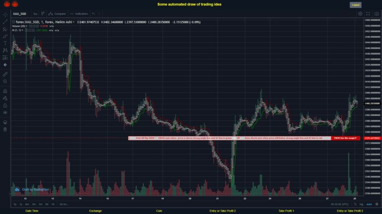 What did you think!? #FOREX MOVES? #XAUSGD ???