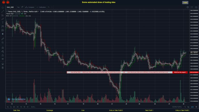 What did you think!? #FOREX MOVES? #XAUSGD ???