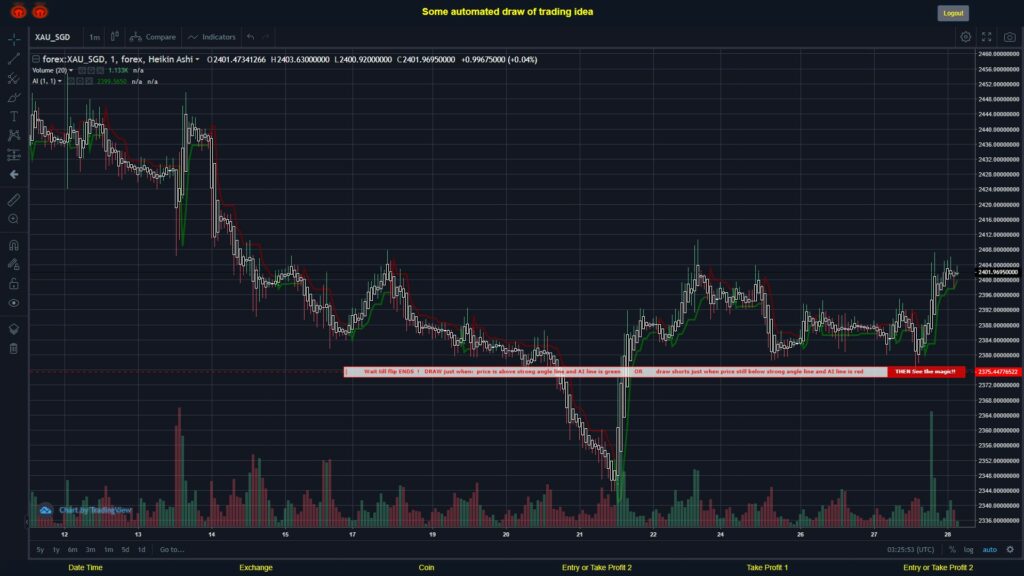 What did you think!? #FOREX MOVES? #XAUSGD ???