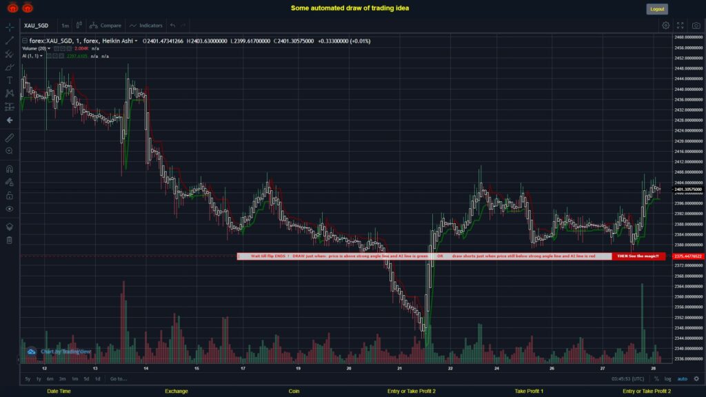 What did you think!? #FOREX MOVES? #XAUSGD ???