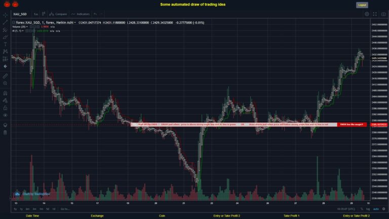 What did you think!? #FOREX MOVES? #XAUSGD ???