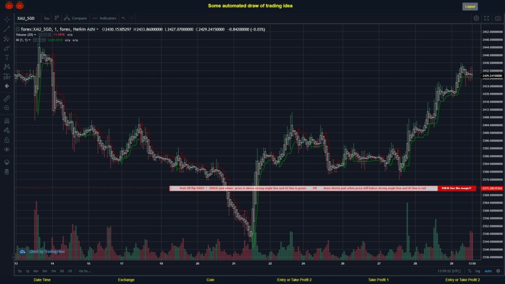 What did you think!? #FOREX MOVES? #XAUSGD ???
