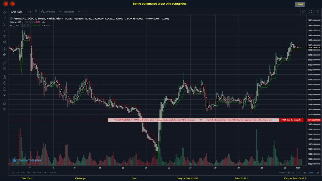 What did you think!? #FOREX MOVES? #XAUSGD ???