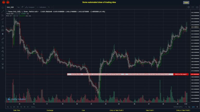 What did you think!? #FOREX MOVES? #XAUSGD ???