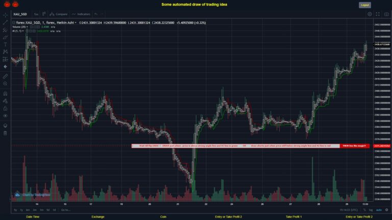 What did you think!? #FOREX MOVES? #XAUSGD ???