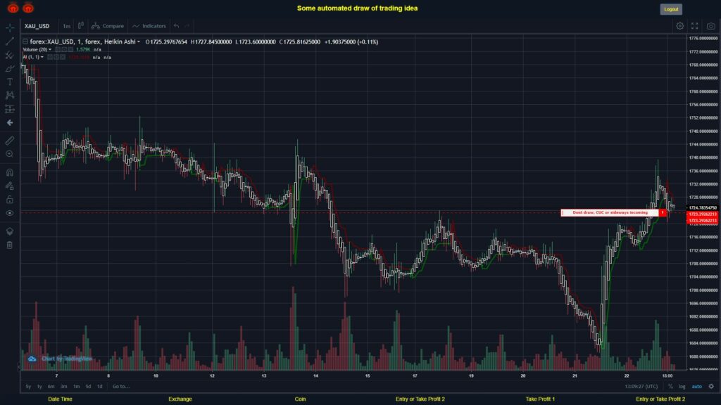 What did you think!? #FOREX MOVES? #XAUUSD ???