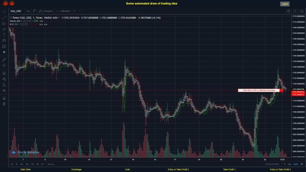 What did you think!? #FOREX MOVES? #XAUUSD ???