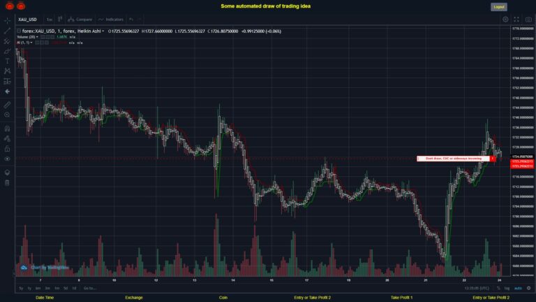 What did you think!? #FOREX MOVES? #XAUUSD ???