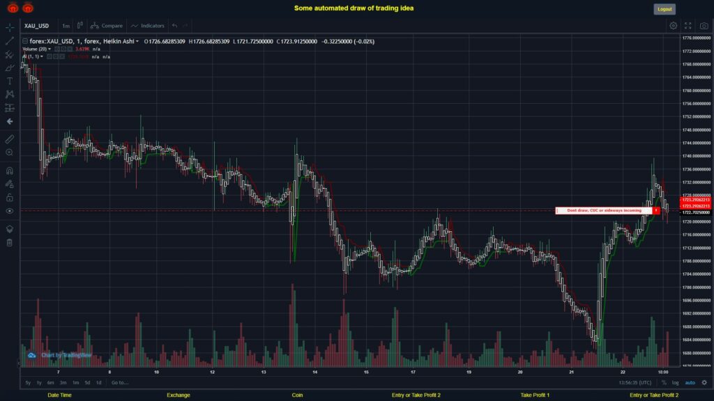 What did you think!? #FOREX MOVES? #XAUUSD ???