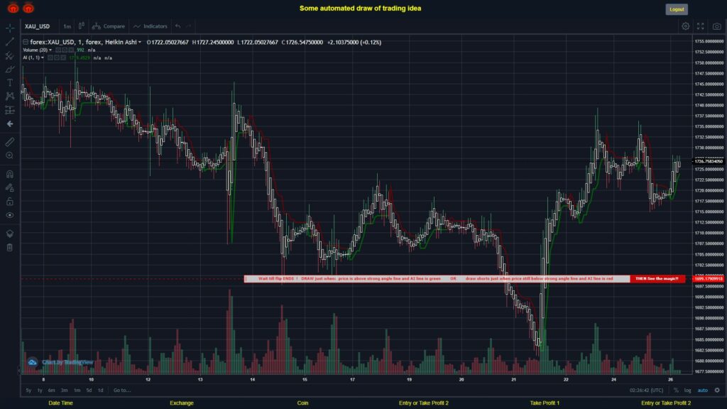 What did you think!? #FOREX MOVES? #XAUUSD ???