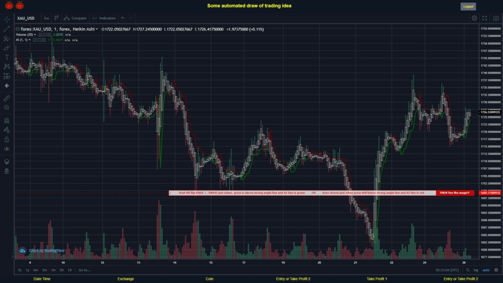 What did you think!? #FOREX MOVES? #XAUUSD ???