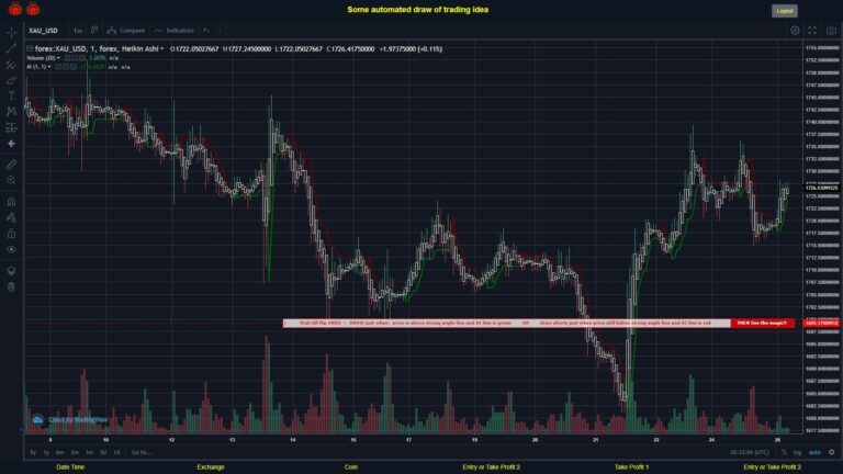 What did you think!? #FOREX MOVES? #XAUUSD ???