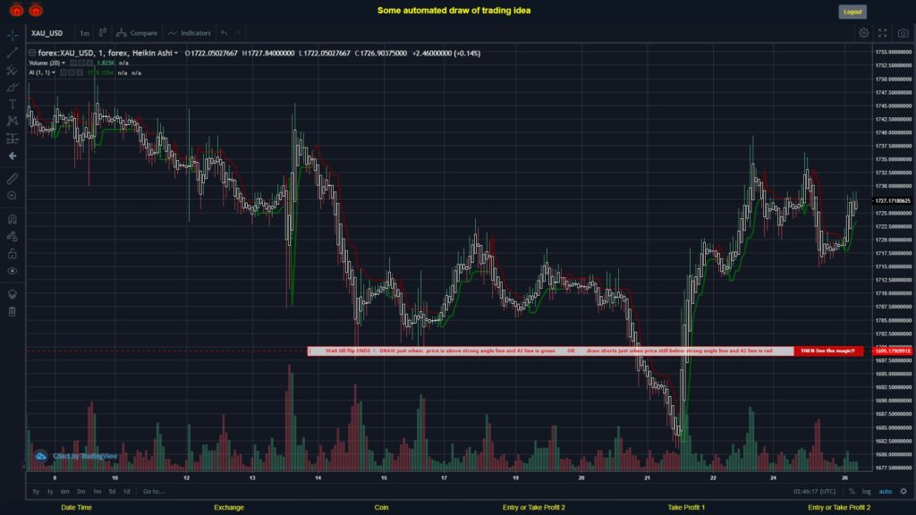 What did you think!? #FOREX MOVES? #XAUUSD ???
