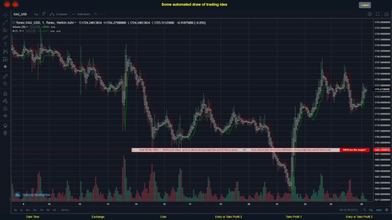What did you think!? #FOREX MOVES? #XAUUSD ???
