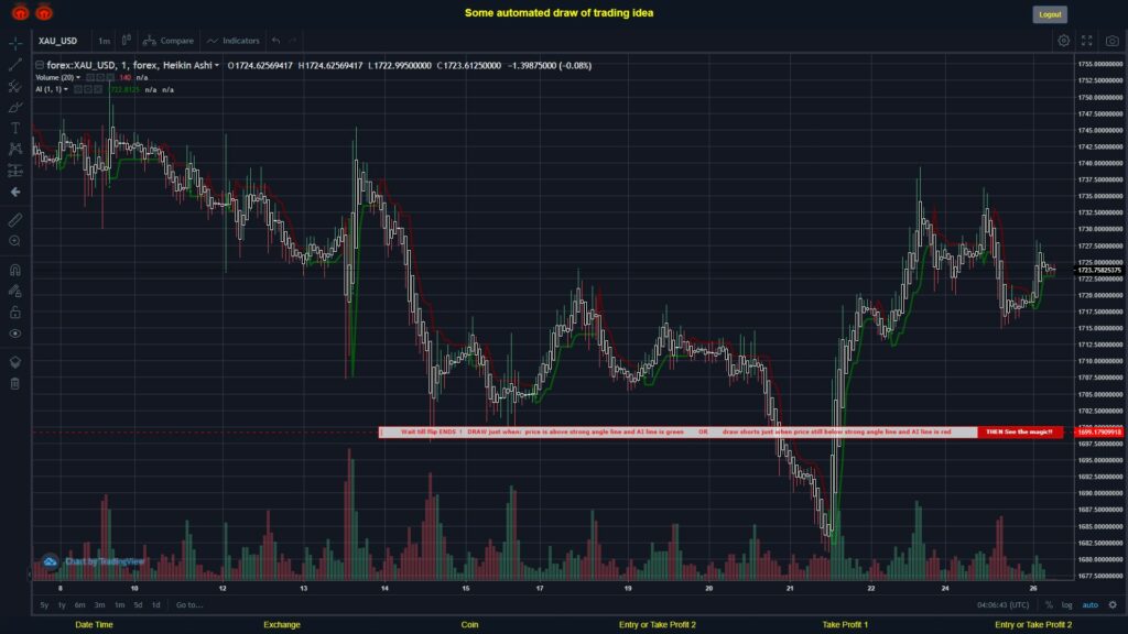 What did you think!? #FOREX MOVES? #XAUUSD ???