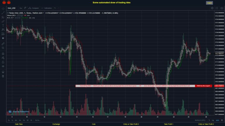 What did you think!? #FOREX MOVES? #XAUUSD ???