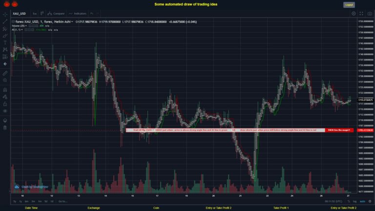What did you think!? #FOREX MOVES? #XAUUSD ???